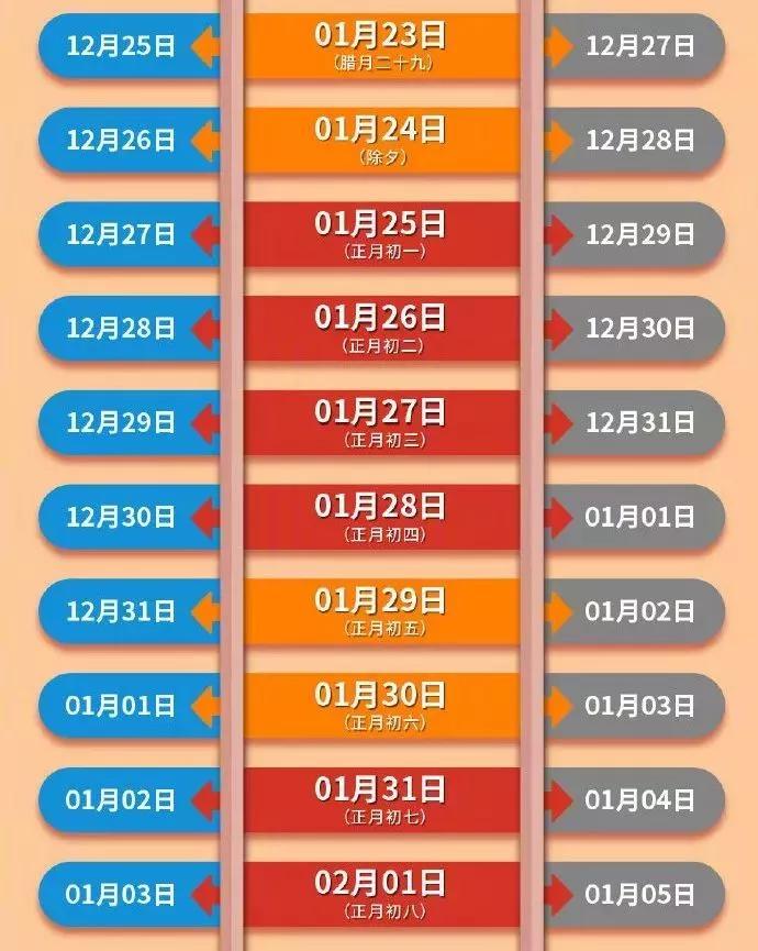 2024春节订火车票攻略,2020年春运火车票购票攻略