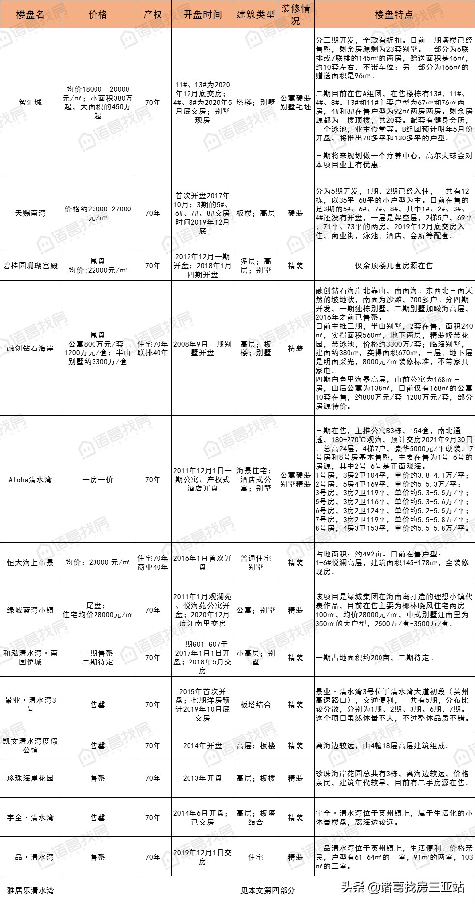 清水湾地产,清水湾从哪里开始止于哪里