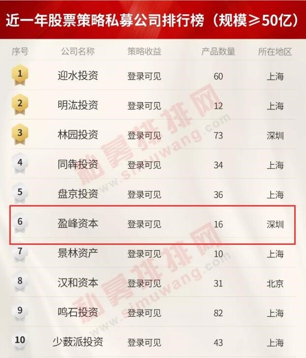 精选价值投资方法,私募物色优质标的多策略投资