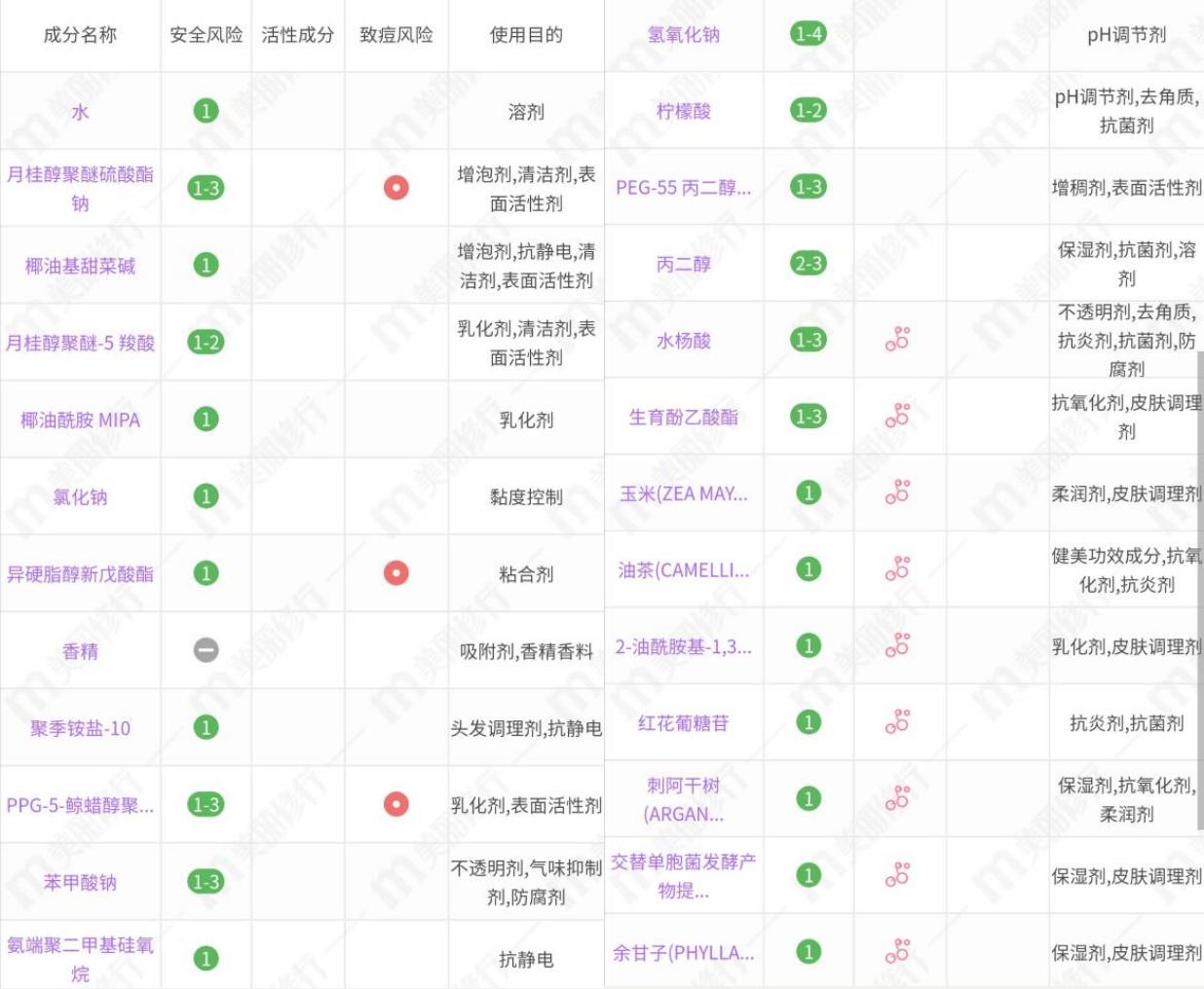 洗发水推荐卡诗黑钻,卡诗黑钻洗发水推荐什么护发素