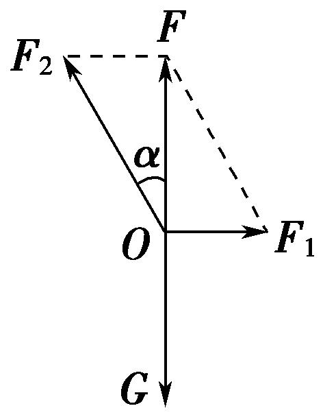 共点力的平衡实验,共点力的平衡教材