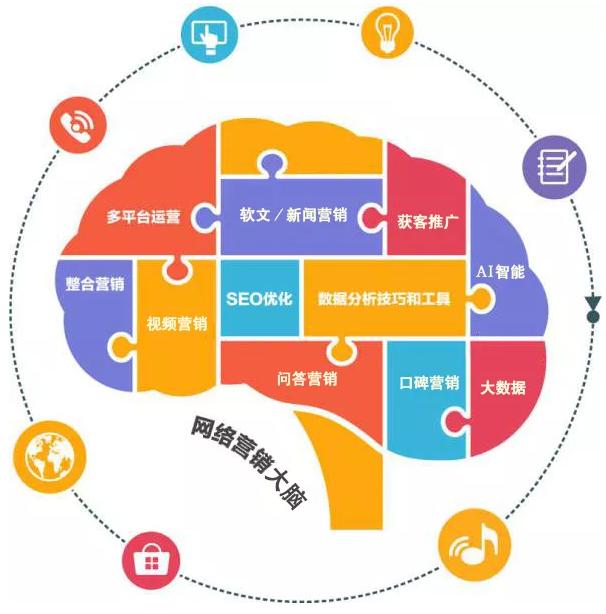 如何建立销售渠道网络营销,如何打造直营销售网络营销