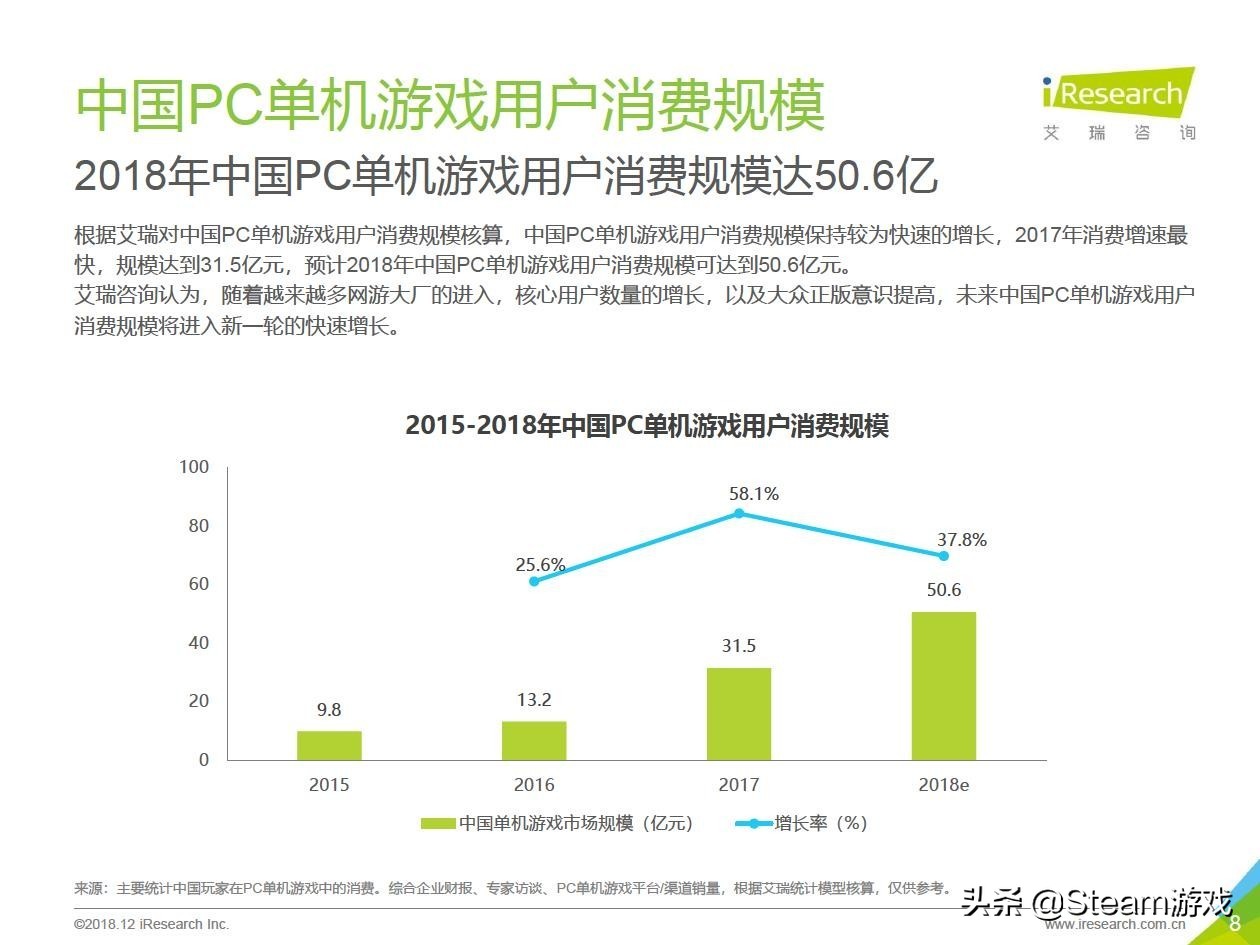 以中国历史为背景的战争策略游戏,这是我的战争游戏的真实故事