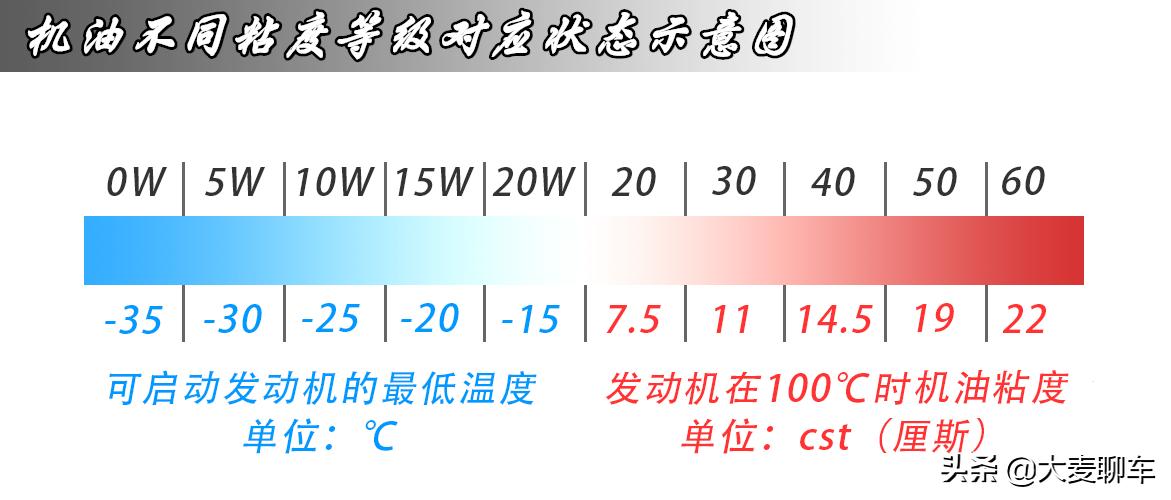 别被4s店忽悠最省钱的保养方法,现在4s店用什么品牌机油