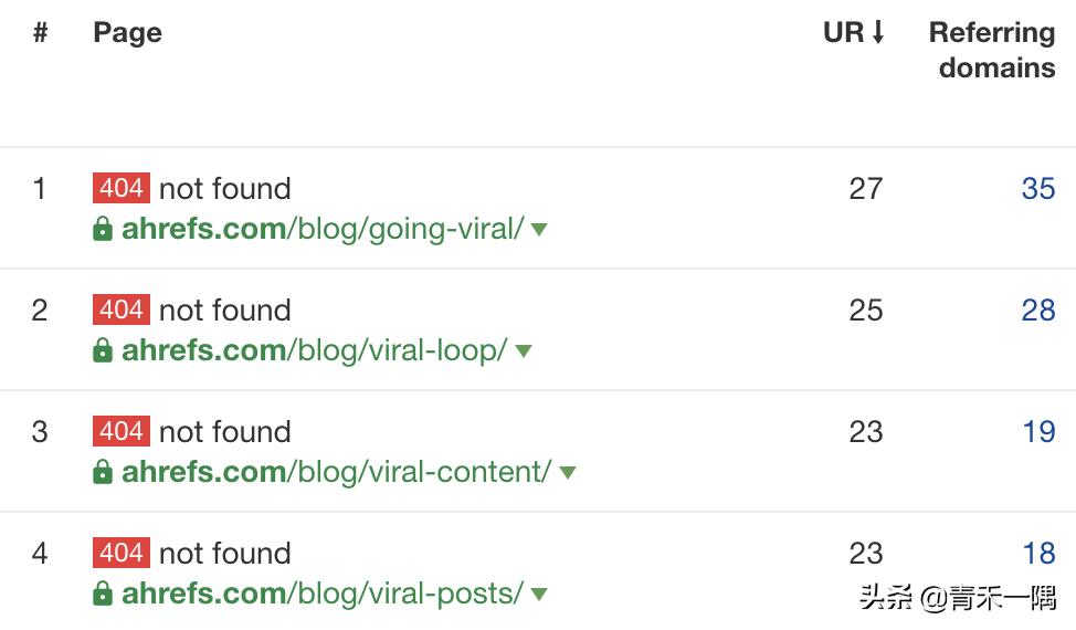 谷歌seo寻找行业外链,googleseo高品质外链