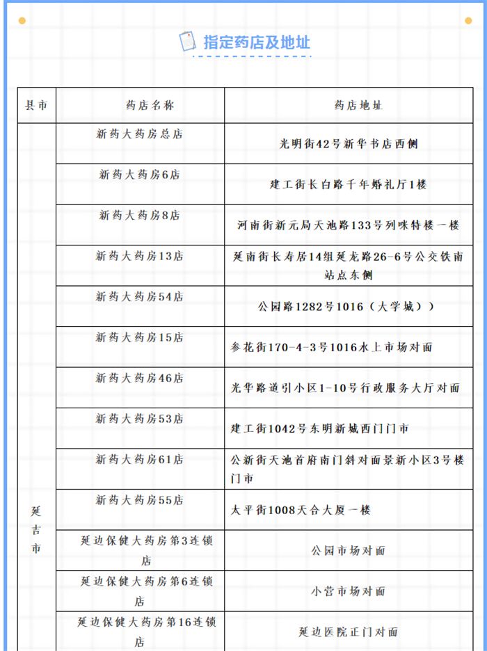 延吉市口罩销售点,民权附近药店口罩预约