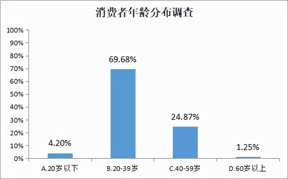 长春市消协发布线上线下消费者购买意愿调查报告