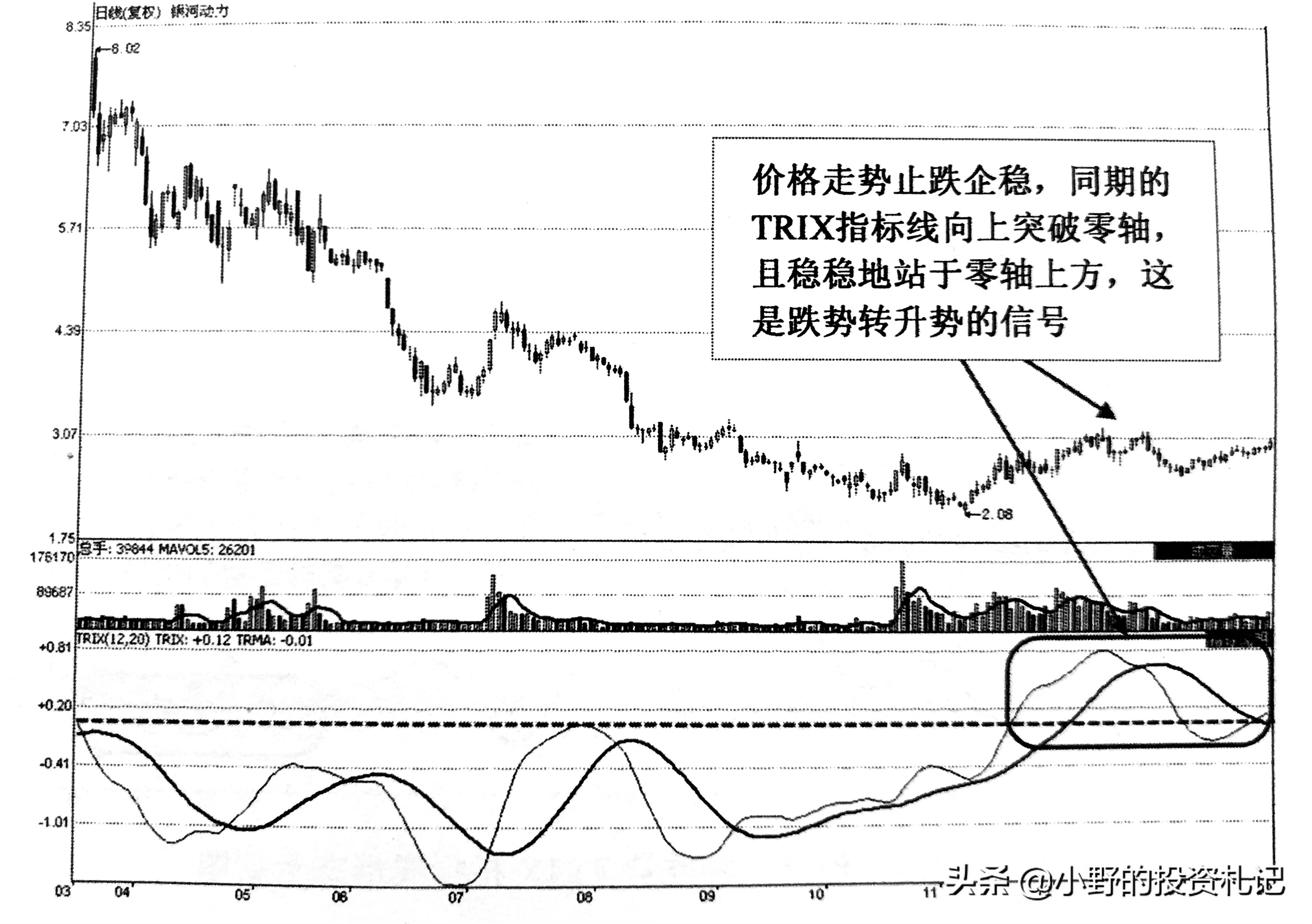 trix是哪类指标,trix指标多大为高点