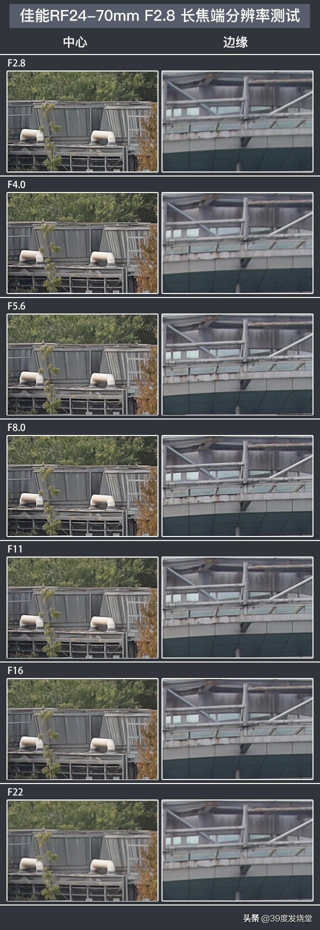 佳能大三元rf24-70,佳能大三元rf24