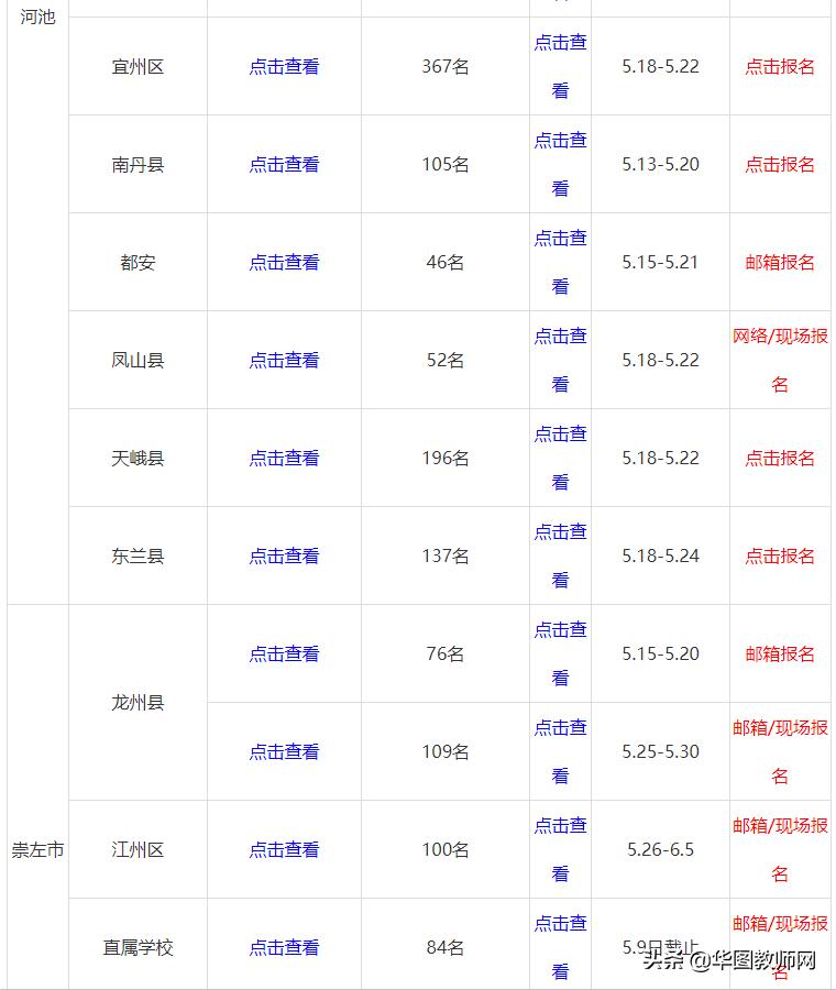 广西教师公招2020,广西河池南丹2020教师招聘