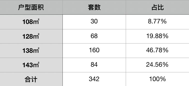 成都楼市一览表,双流楼市最新消息