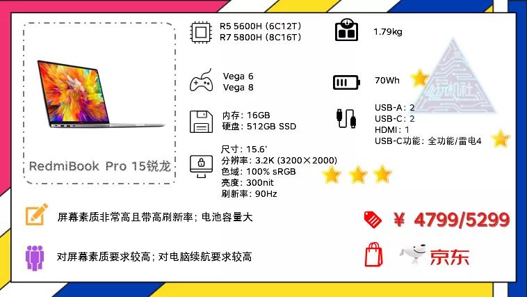 6.18|轻薄办公笔记本电脑主观选购推荐