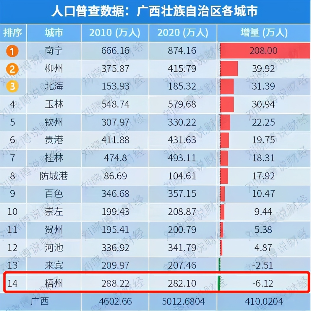 梧州衰落,梧州为什么被称为小香港