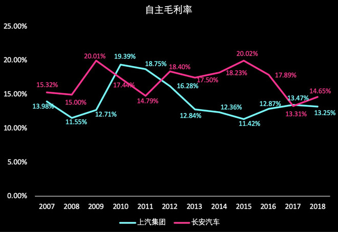 如果你真的看好中国那就别把上汽集团当作核心资产