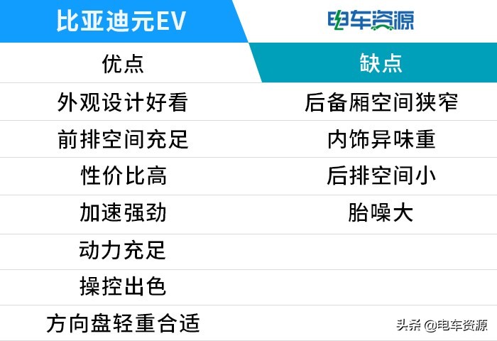 比亚迪元ev的优缺点,全新比亚迪元ev怎么样