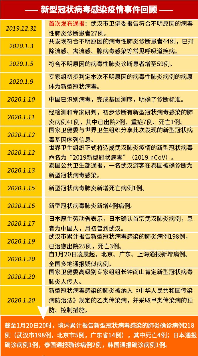 流感和新型冠状病毒肺炎的区别图,新型冠状病毒性肺炎与流感的区别