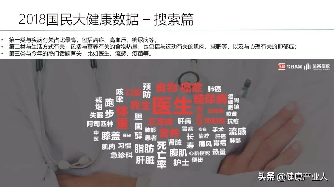 营养保健行业的前景,网红营养保健爆款