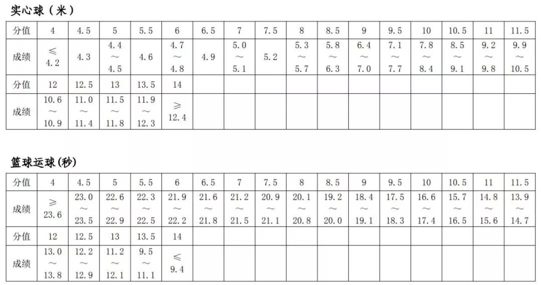 中考体育立定跳远模拟考试,中考体育项目专项训练立定跳远