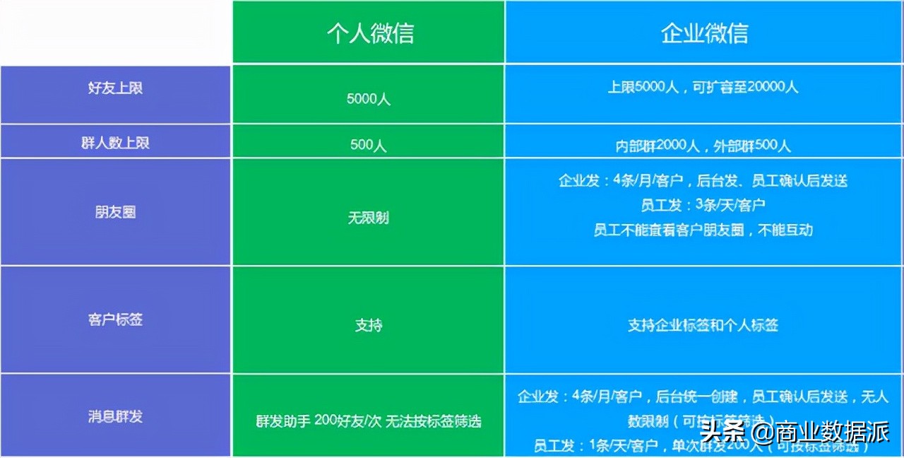 SCRM掘金企业微信,腾讯与阿里决战B端