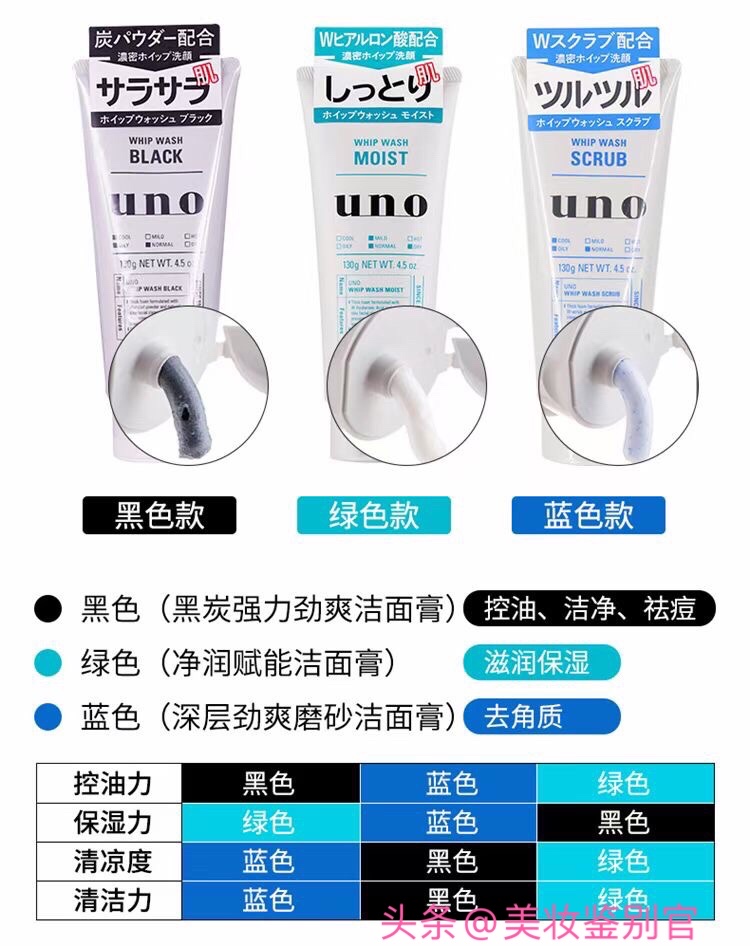 如何选择一款合适的洗面奶,洗面奶哪种容易爆款