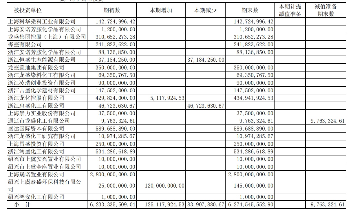 浙江龙盛在染料行业的地位,龙盛染料最新行情