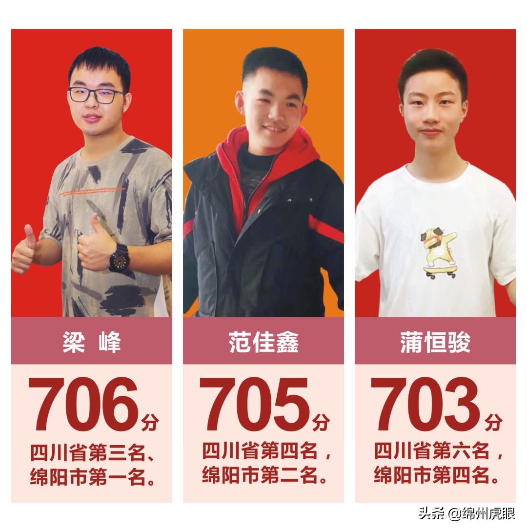 决战前夕，绵阳八强高中晒成绩单：谁最牛？谁将爆发？谁在低调？
