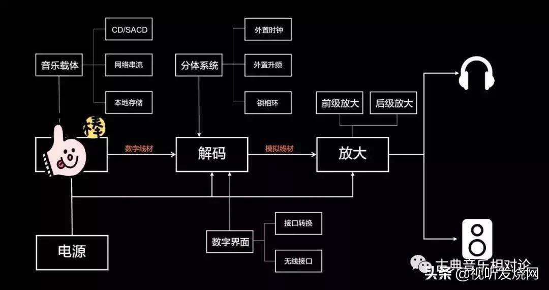 数播进阶,数播进阶方式有哪些