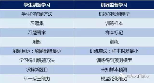 机器学习到底有多可怕,机器学习真的能教你所有事情吗