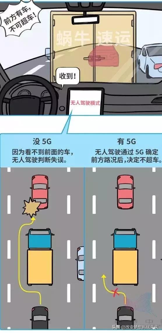 5g科普动画,科普5g剧情