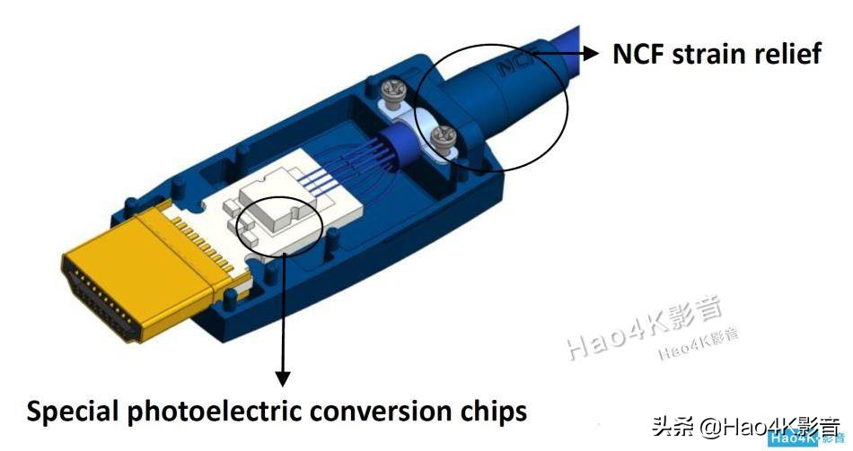 古河线束图片,古河信号线怎么样