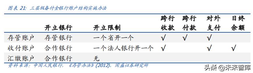央行数字货币最新解读,央行货币报告分析