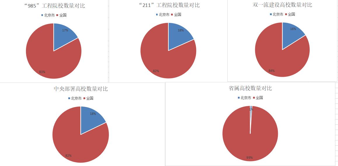 北京各区教育水平排名一览表最新,北京各区教育水平排名