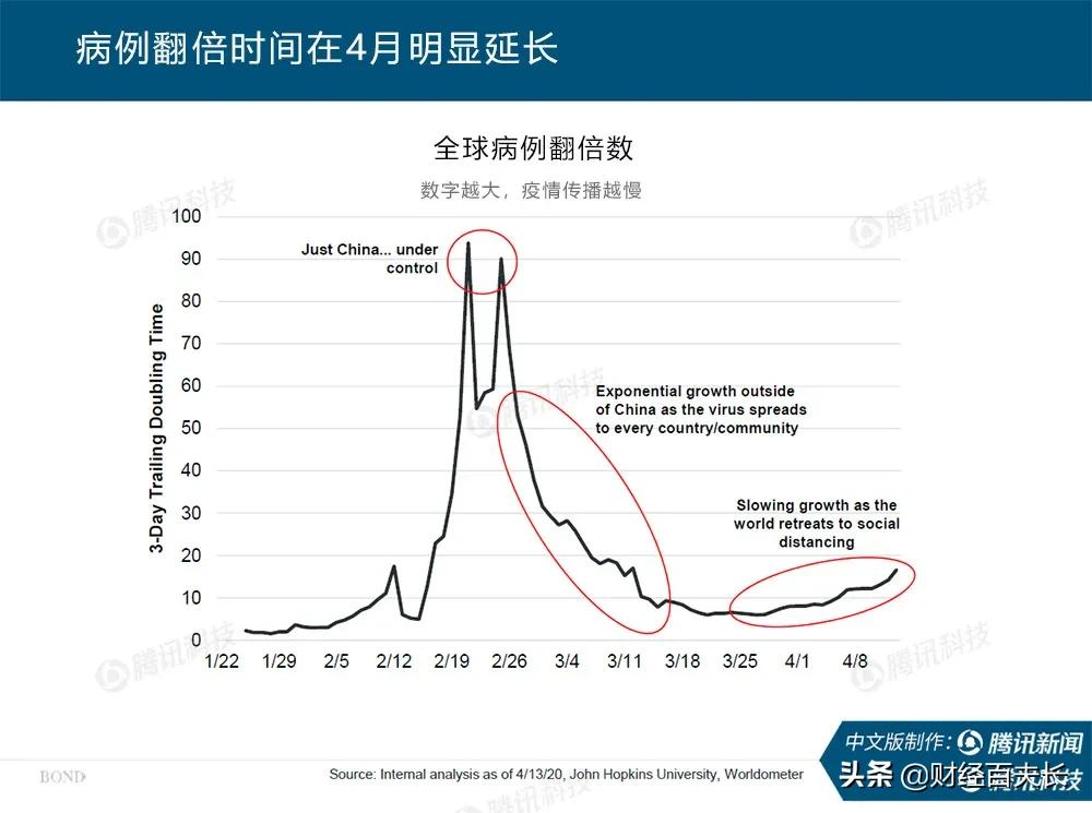 互联网疫情最新报告,互联网女皇视频完整