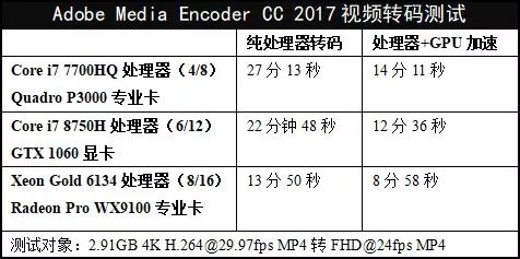 学做电脑设计,做设计视频需要什么配置的电脑