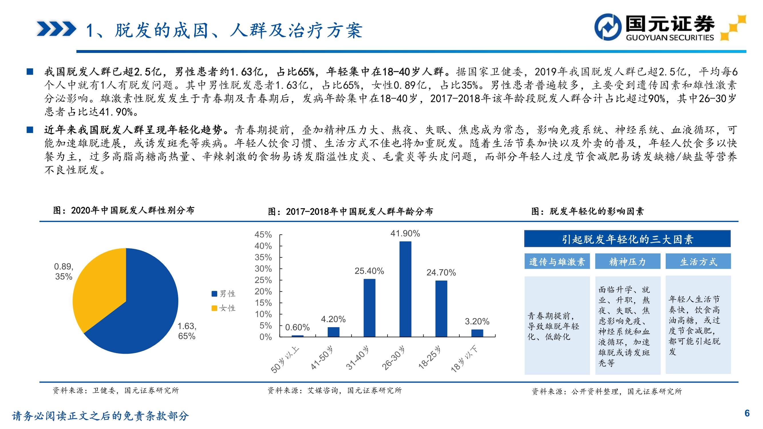植发行业研究,植发医院问诊雍禾