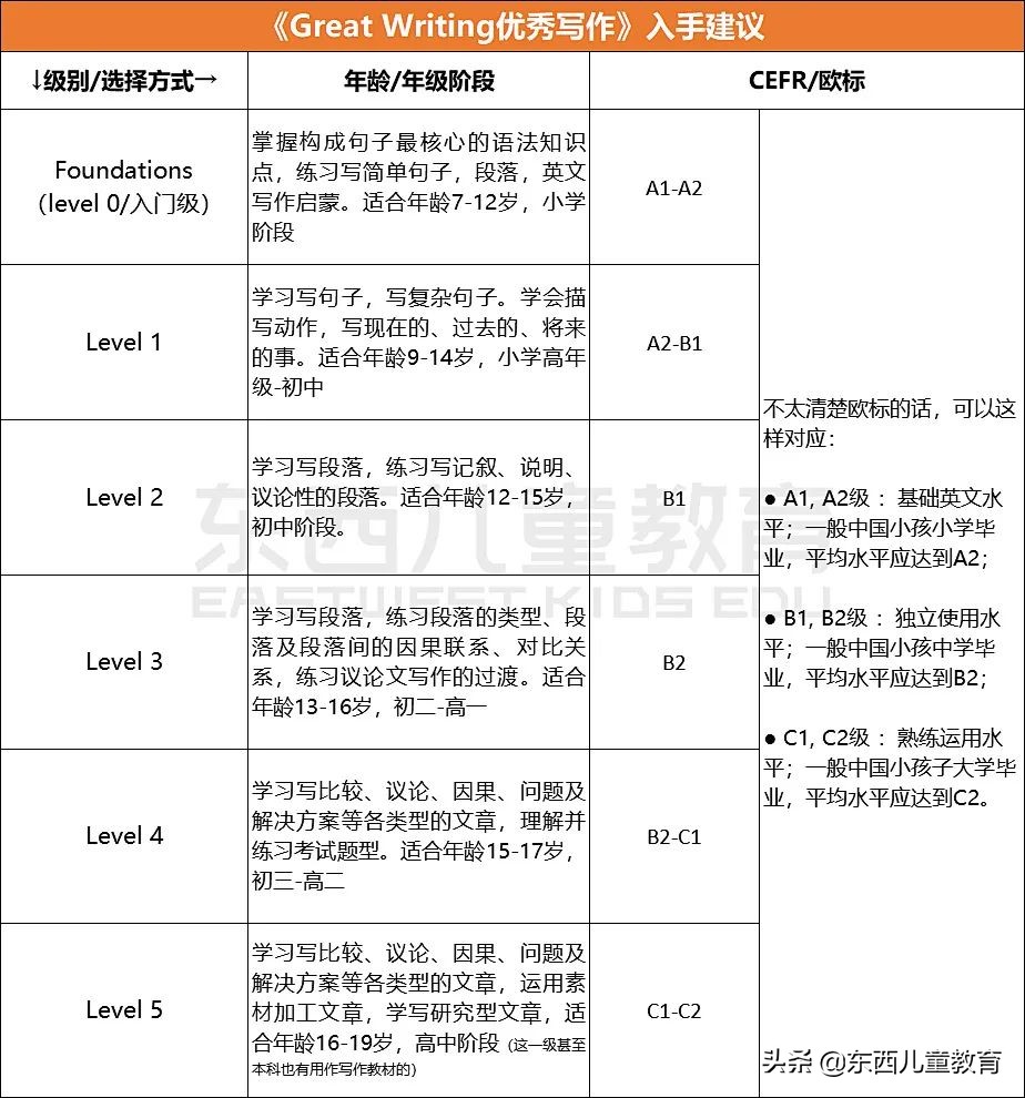 深度测评｜看看咱们的英语“牛娃四件套”能炸出多少潜在牛娃