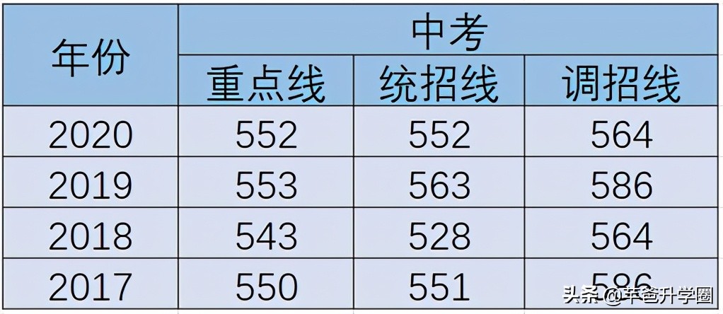 成都金牛区高中学校排名榜,成都市金牛区8所重点高中