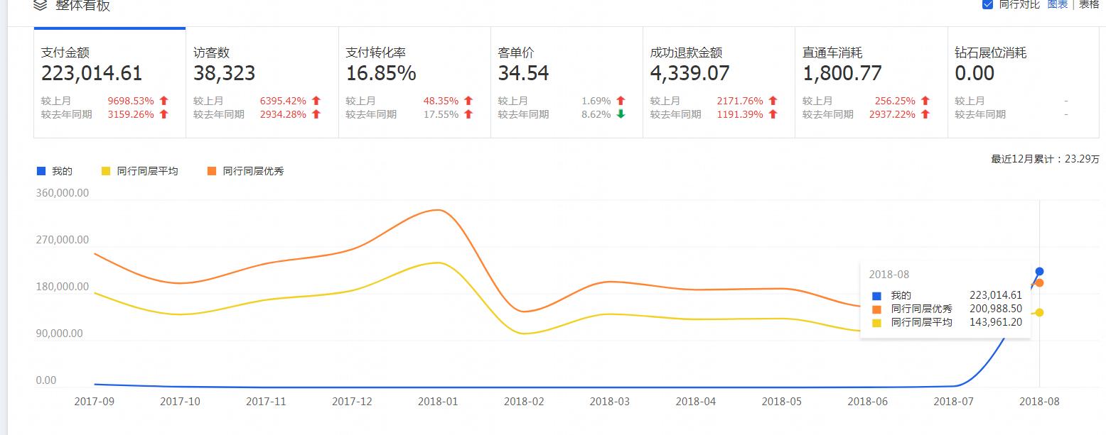 小程序1688怎么找货源一件代发,1688一件代发怎么找爆款源头厂家