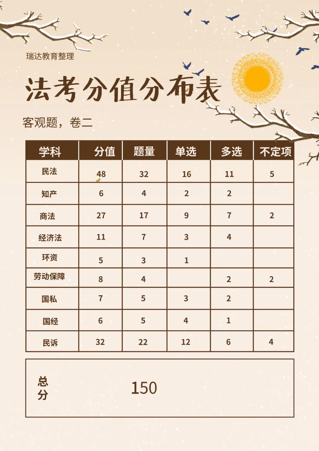 法考分值及合格线,法考客观题分值分布