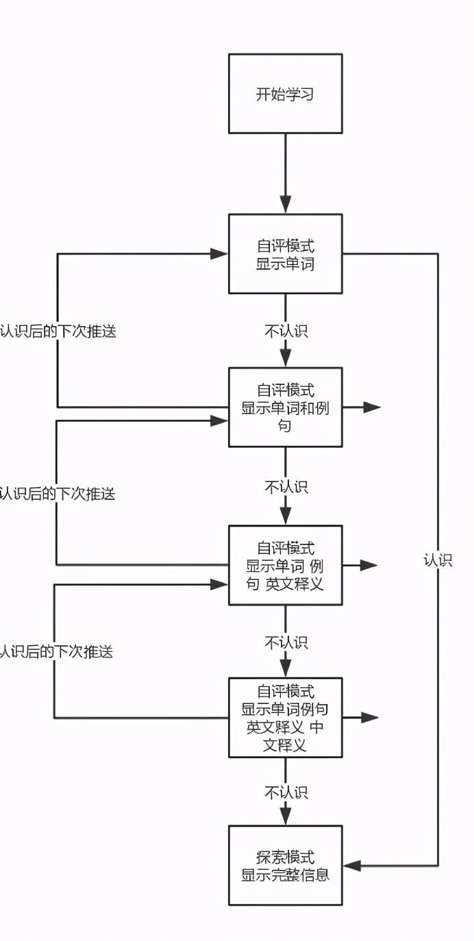 扇贝单词app有教读音吗,扇贝单词app词汇量测试