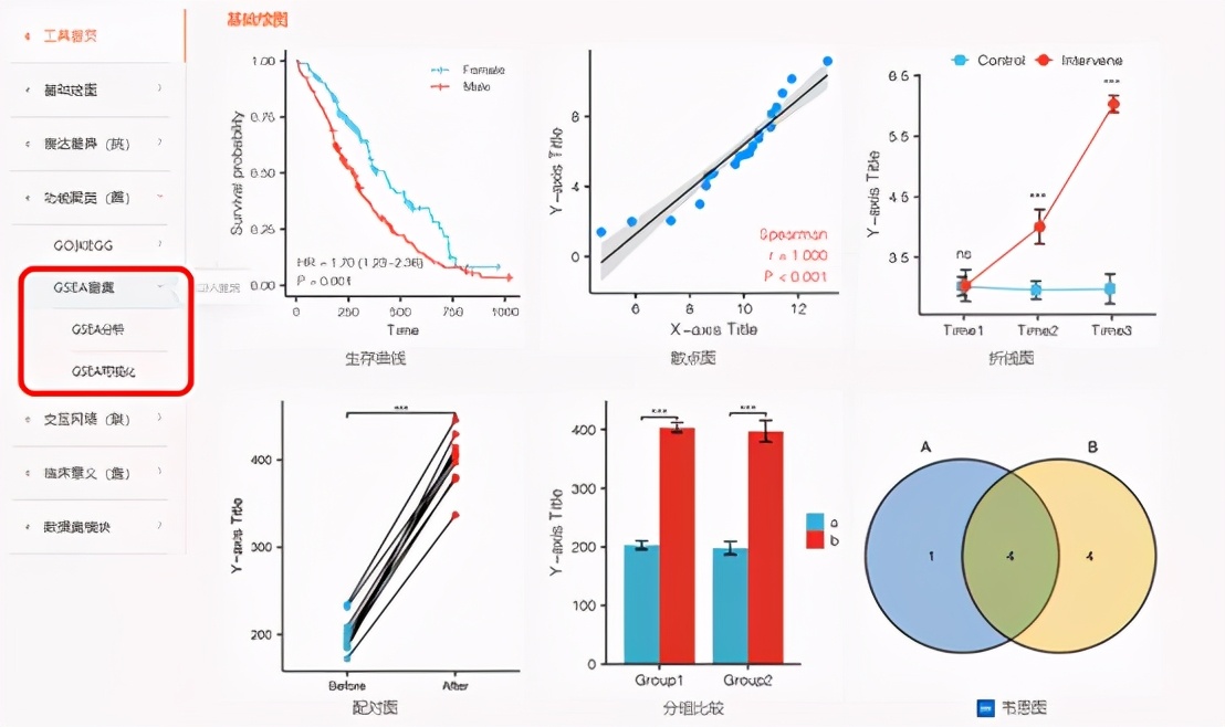 sci发表小技巧,零基础如何快速发表一篇sci
