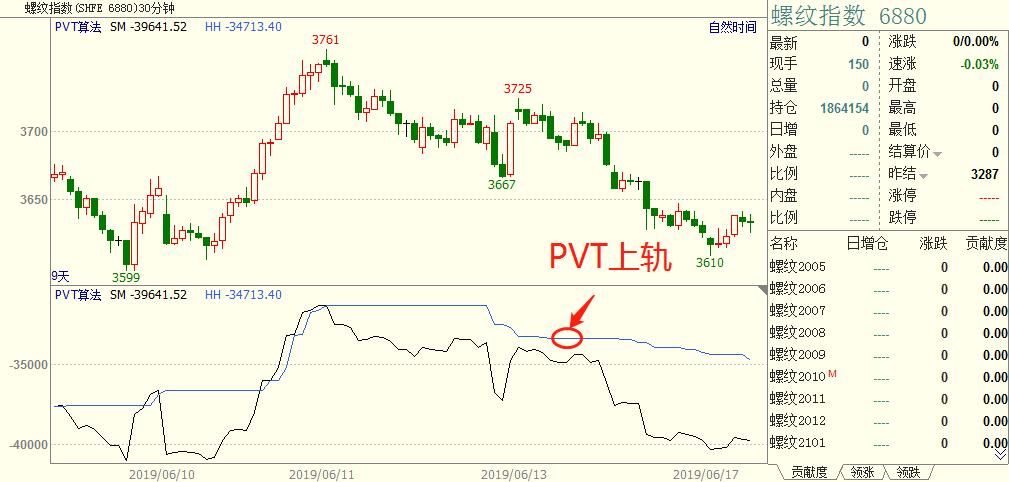 波动率在程序化交易实战中的运用,波动率交易怎么做