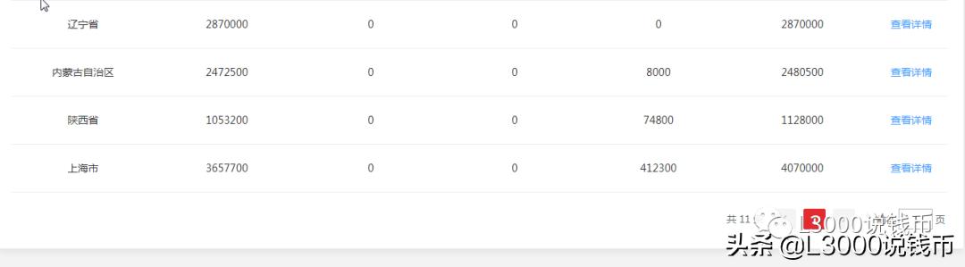 百年币八大行预约系统情况汇报，工行最佳，邮储银行，卡卡卡