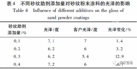 铝型材抗折弯粉末涂料,铝型材粉末喷涂材料