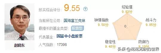 国富兴海回报基金经理赵晓东,国富基金经理赵晓东