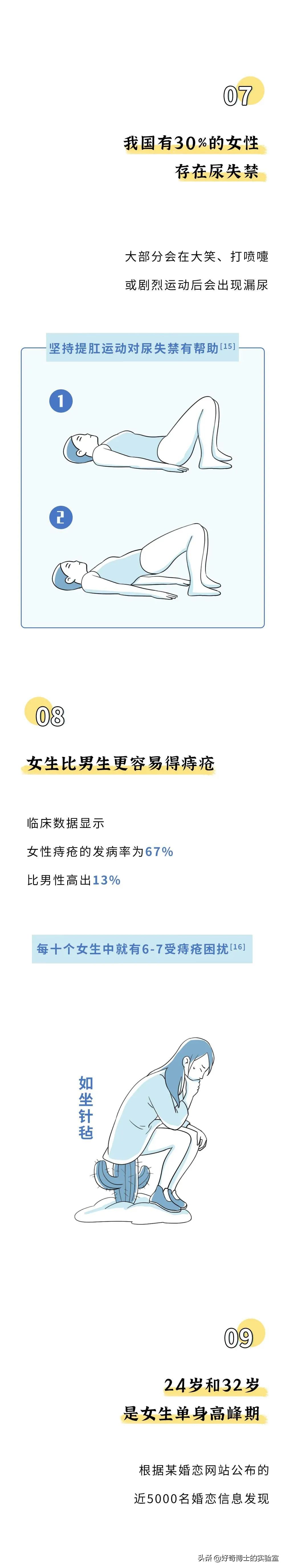为什么男人都应该坐着嘘嘘？看过这个你就都懂了