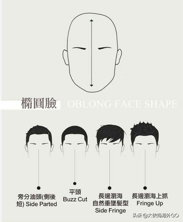 发型设计与脸型搭配男生发型,三七分发型适合什么脸型的男生