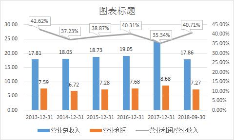 深赤湾最新持股,招商局怎样重组深赤湾