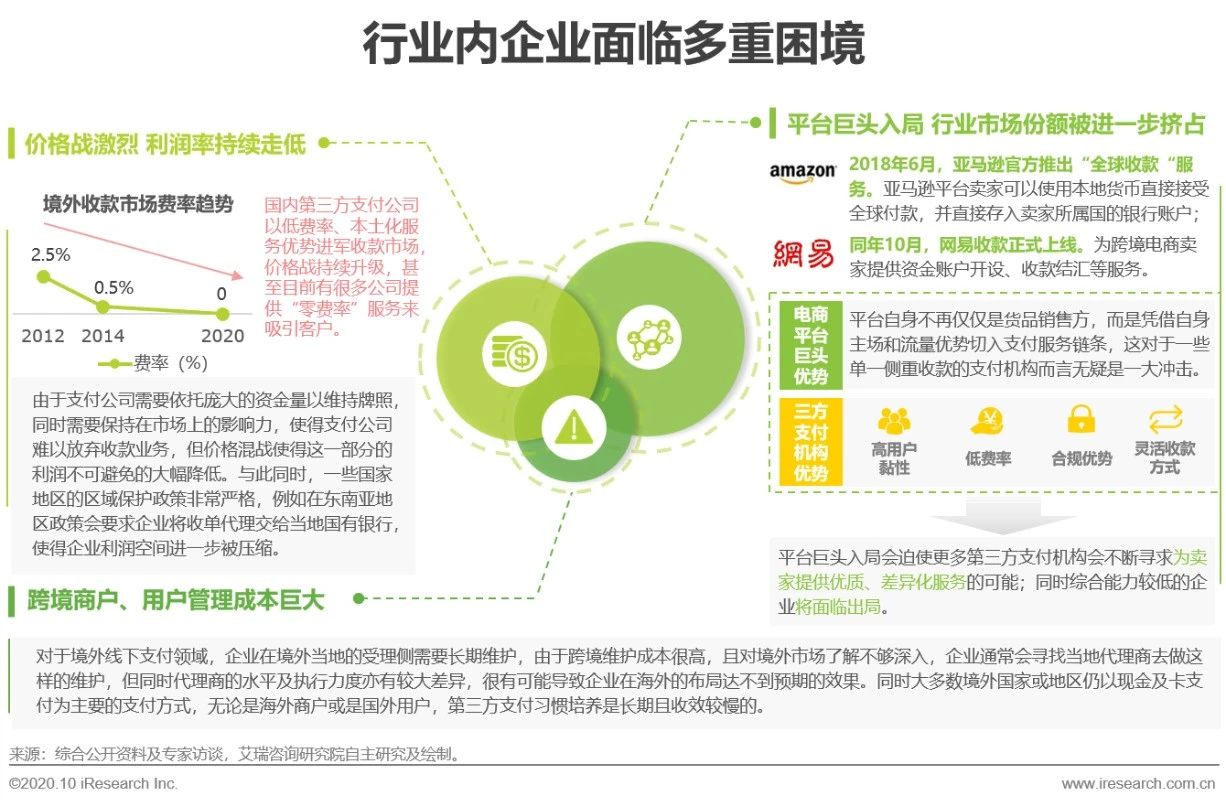 跨境支付的发展现状,跨境支付行业前景和趋势