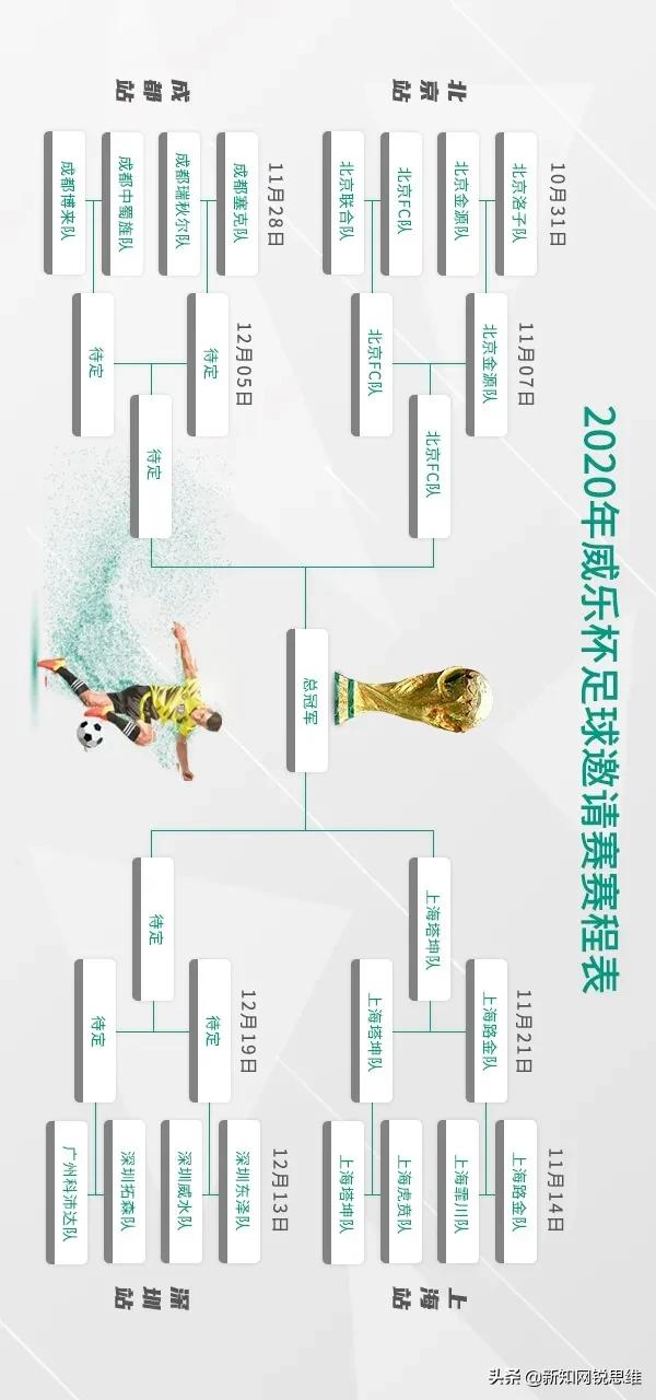 威乐杯足球邀请赛,威乐杯足球赛如何报名参加